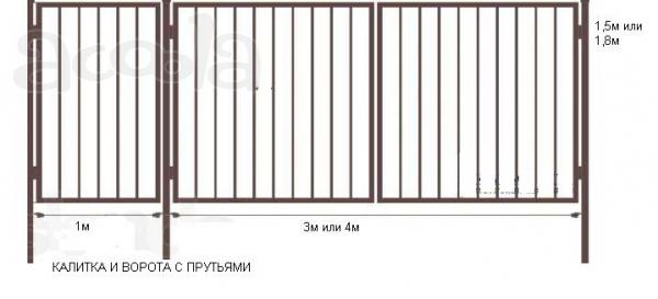 Ворота с доставкой